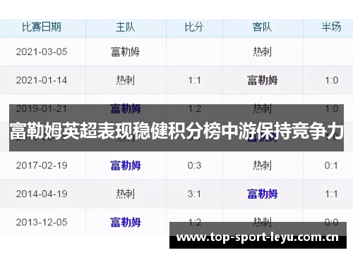 富勒姆英超表现稳健积分榜中游保持竞争力